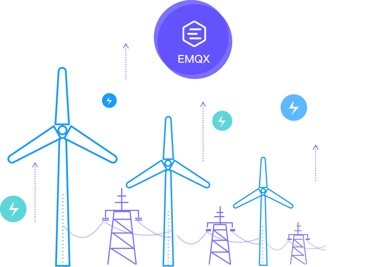 EMQ data infrastructure empowers refined management of new energy production