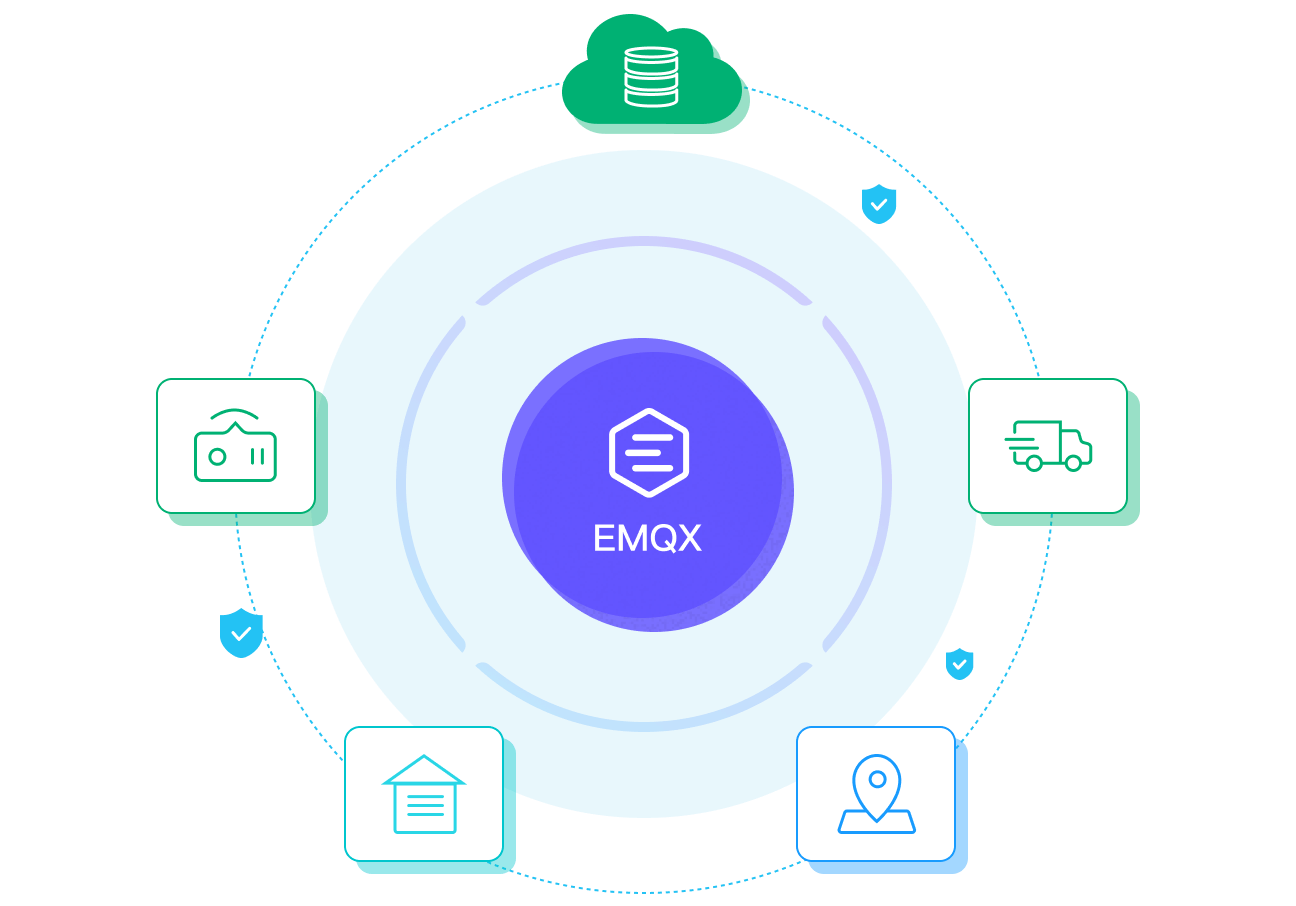 EMQ 云边一体智慧物流与运输管理