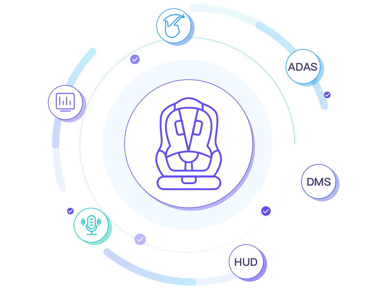 Build an smart cockpit with human, road, vehicle and cloud collaboration