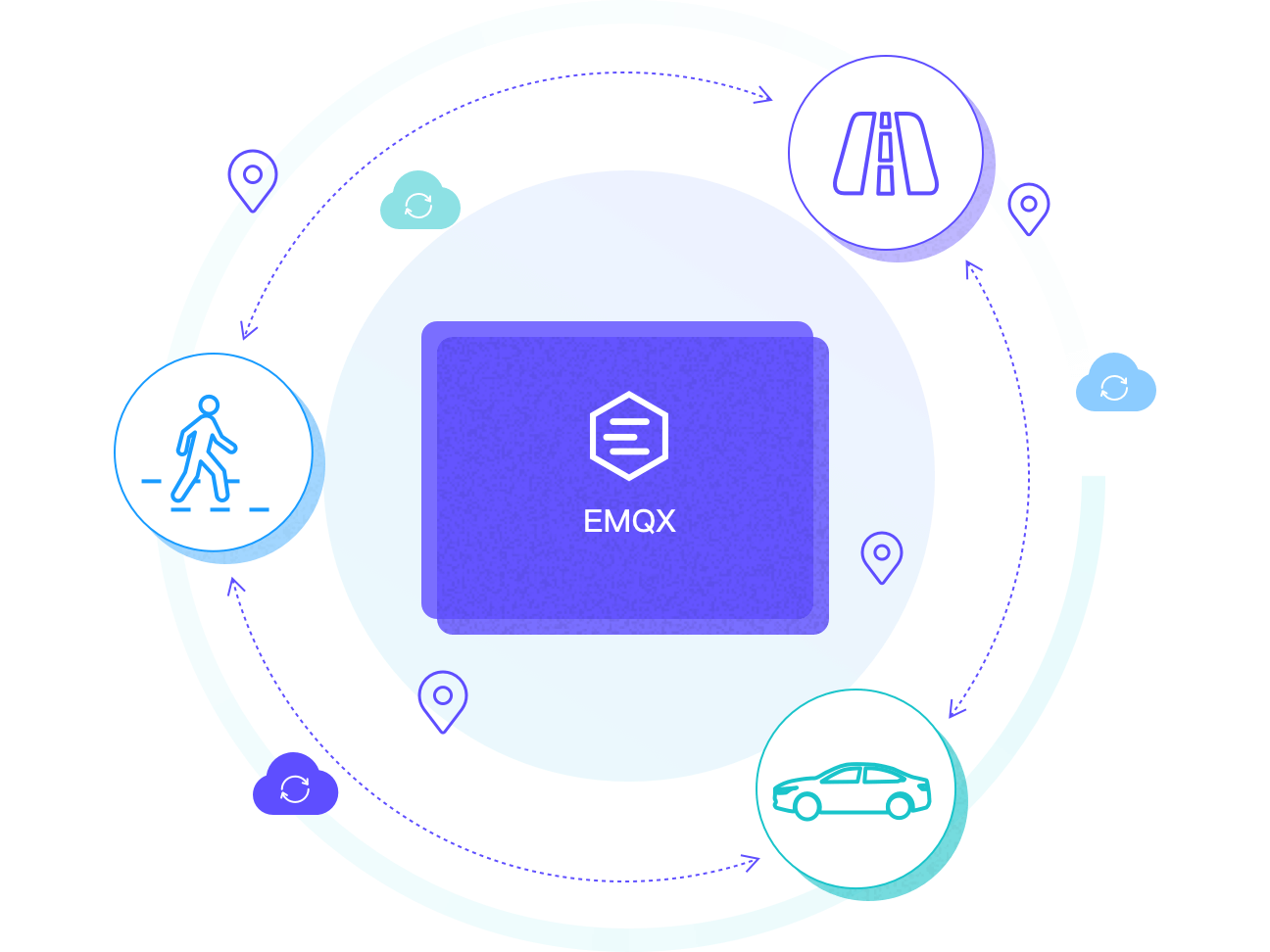 Build an intelligent transportation ecosystem with human-vehicle-road-cloud coordination
