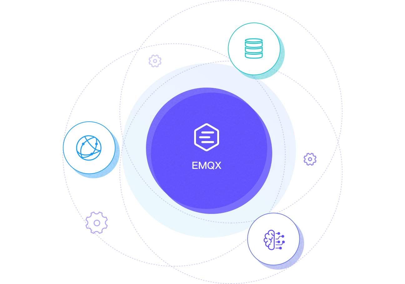 EMQ 赋能工业网络化、数字化和智能化