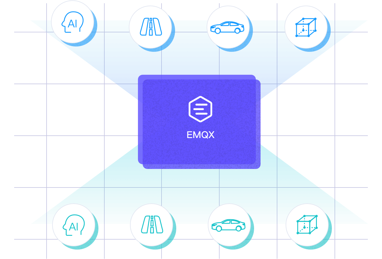 从物理到虚拟，EMQ 为数字孪生构建坚实基础架构