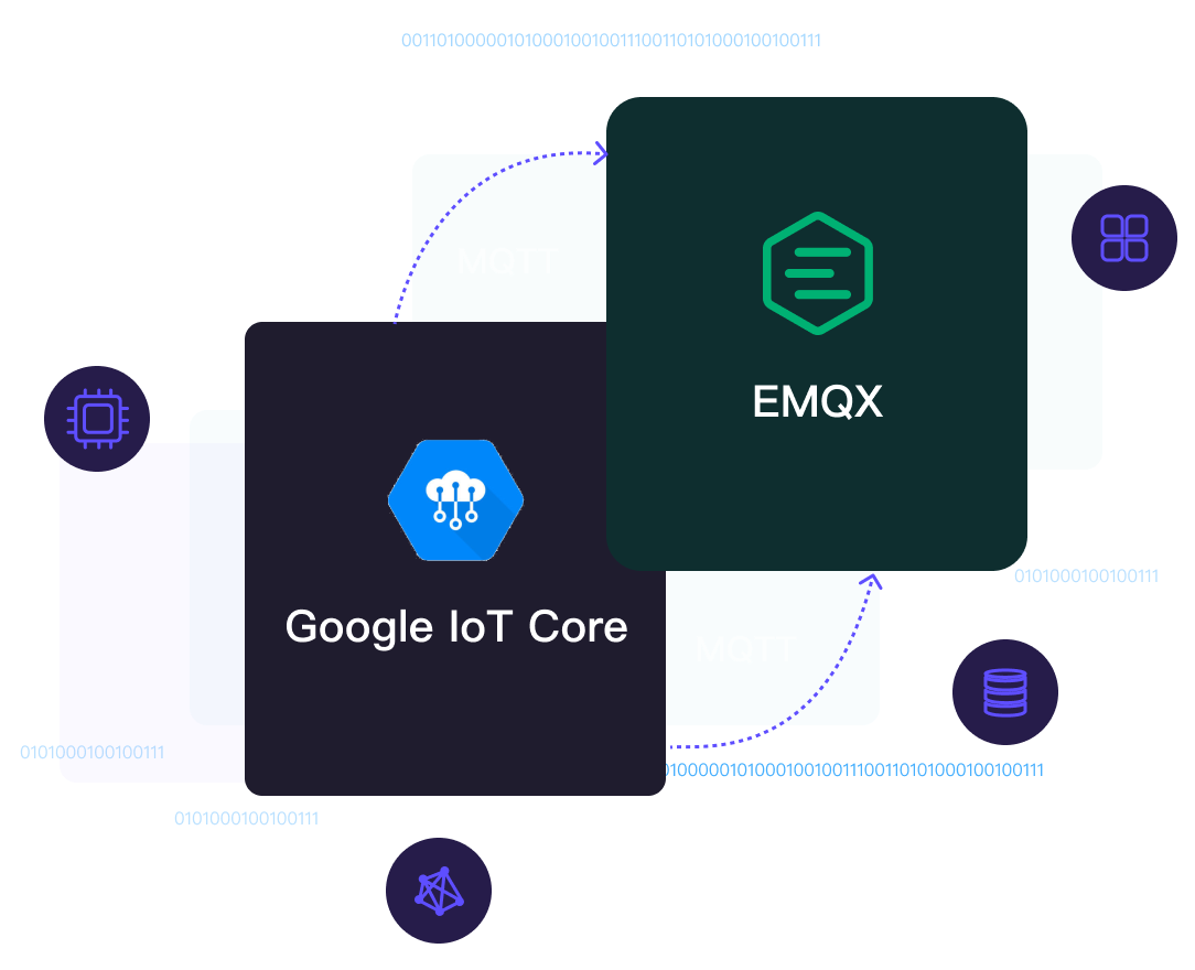 The Best MQTT Service for Google Cloud