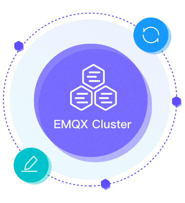Rolling update of EMQX Enterprise cluster based on changes in definition