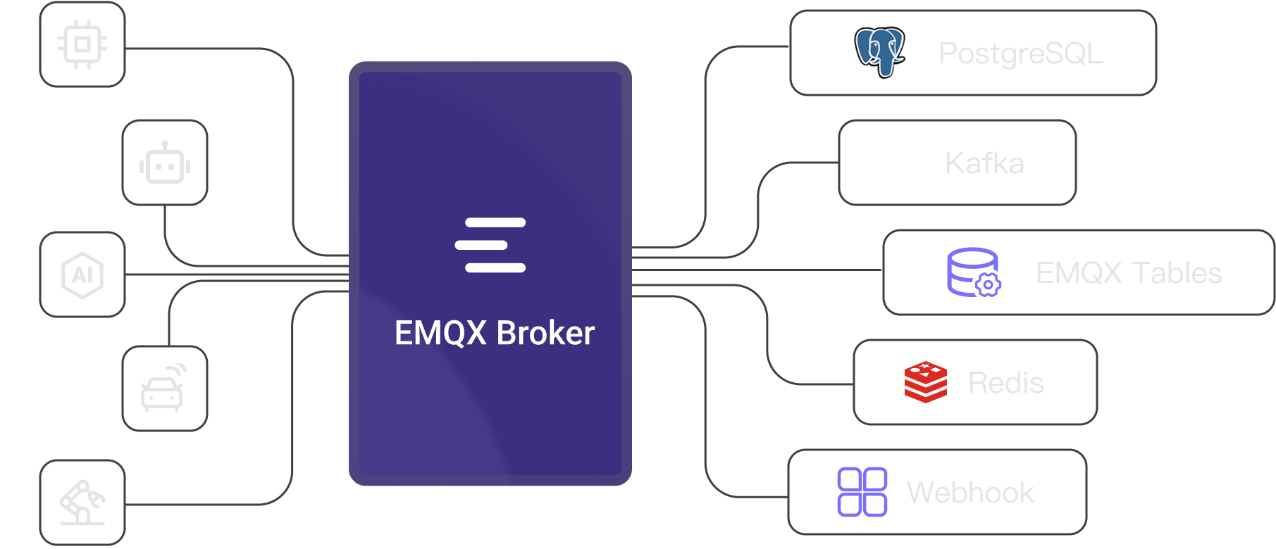 EMQX Broker
