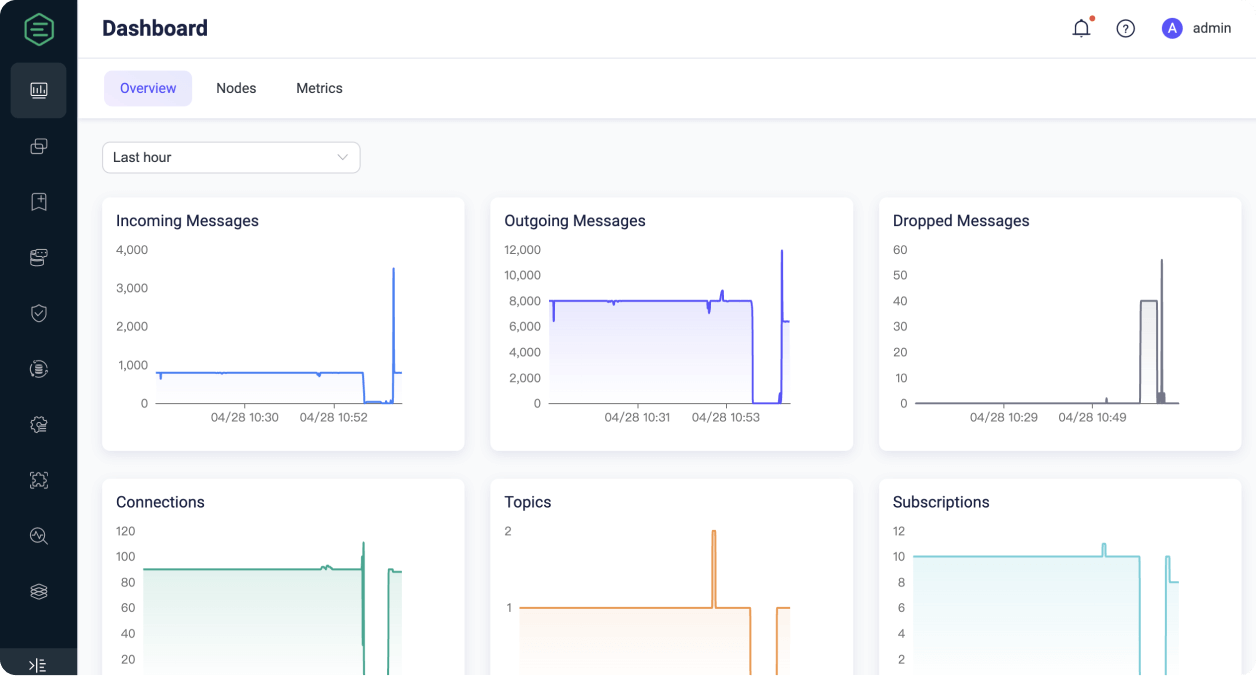 Dashboard Overview 2