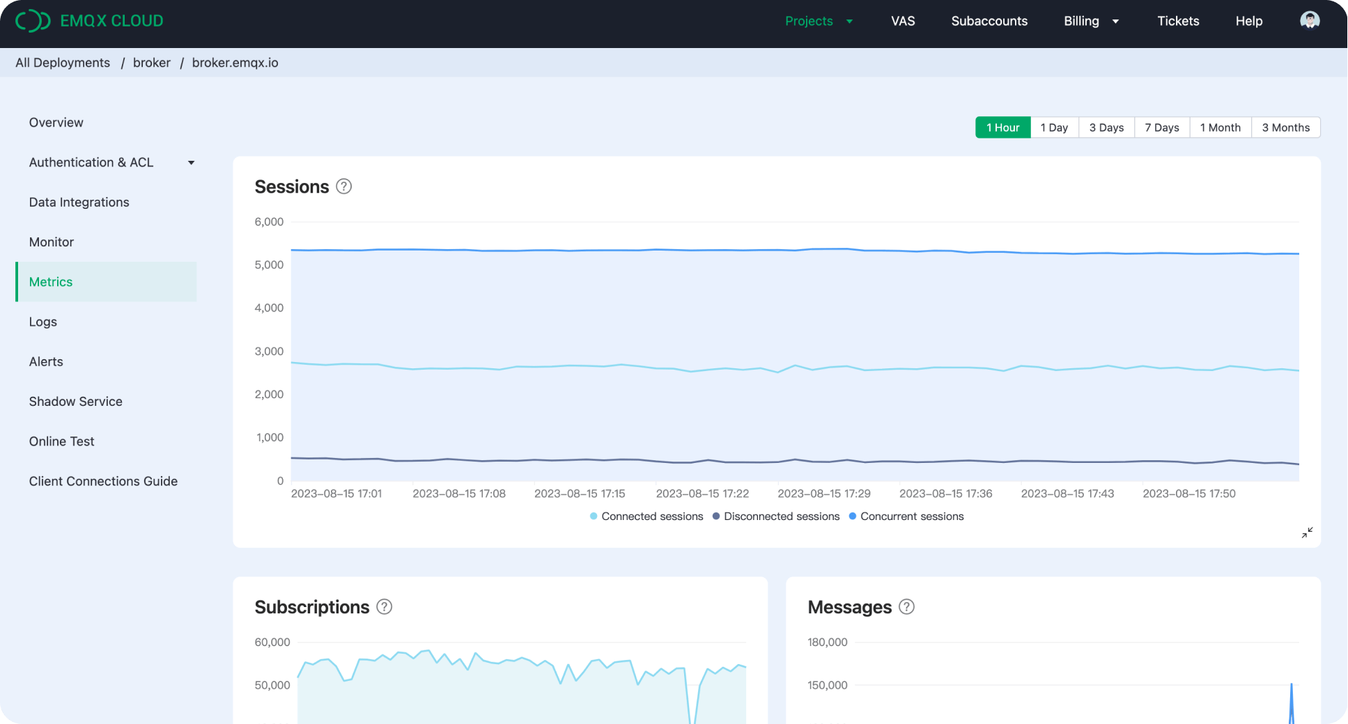 Dashboard Overview 3