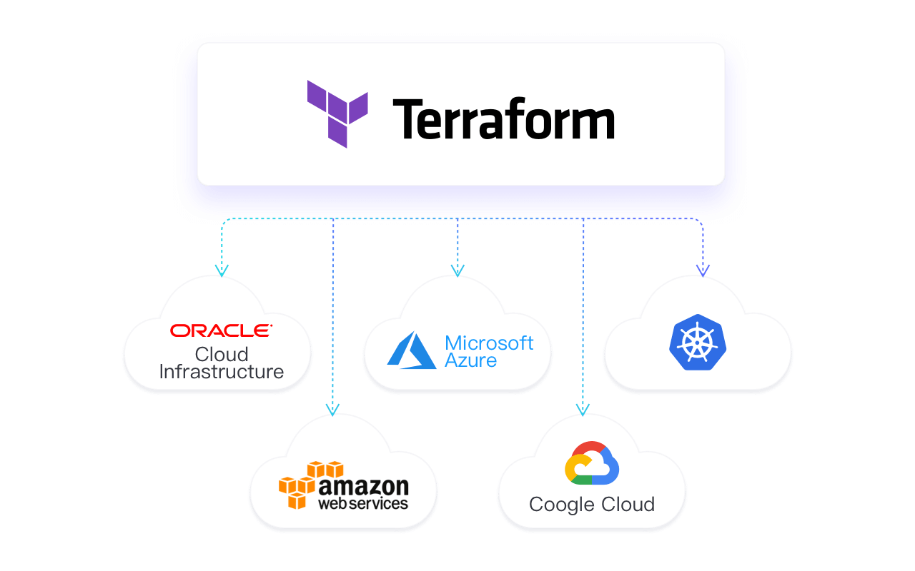 Terraform