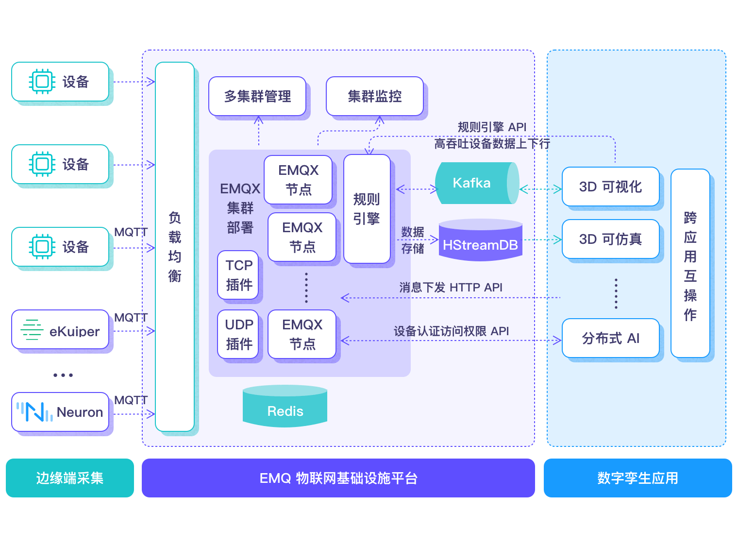 方案