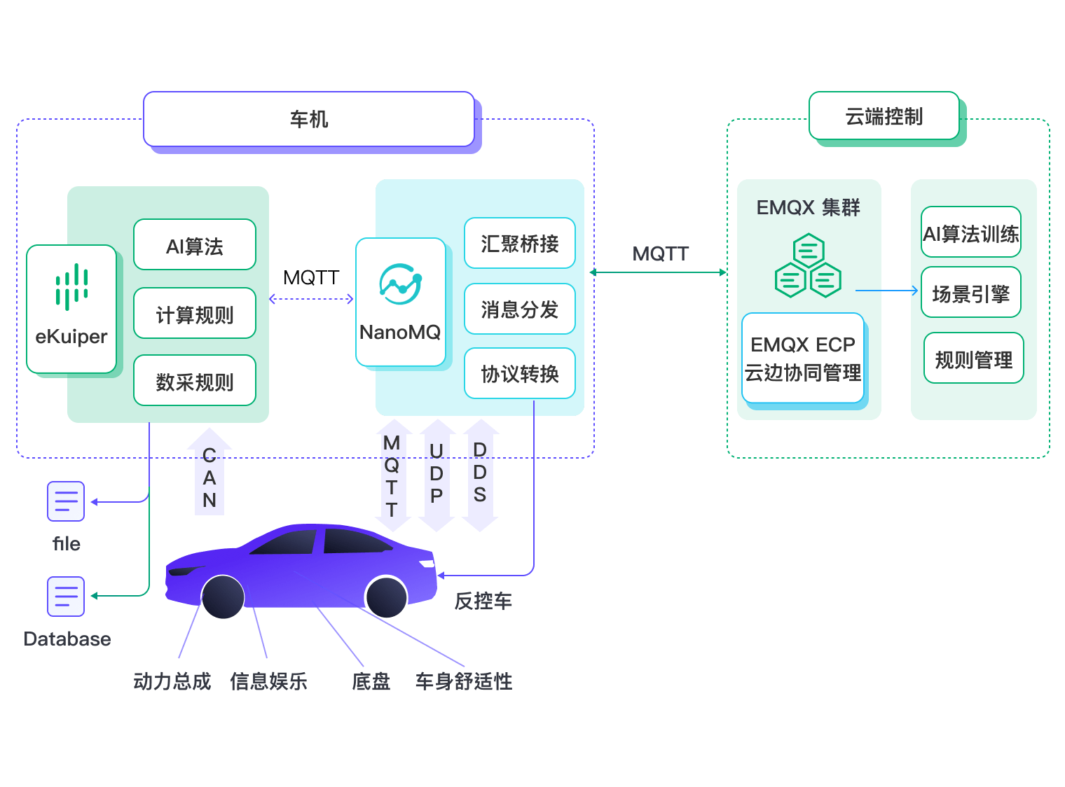 方案